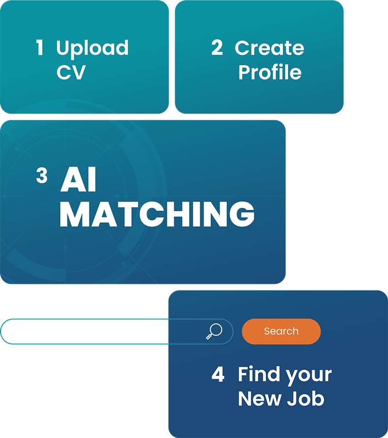 Nexmove signup process